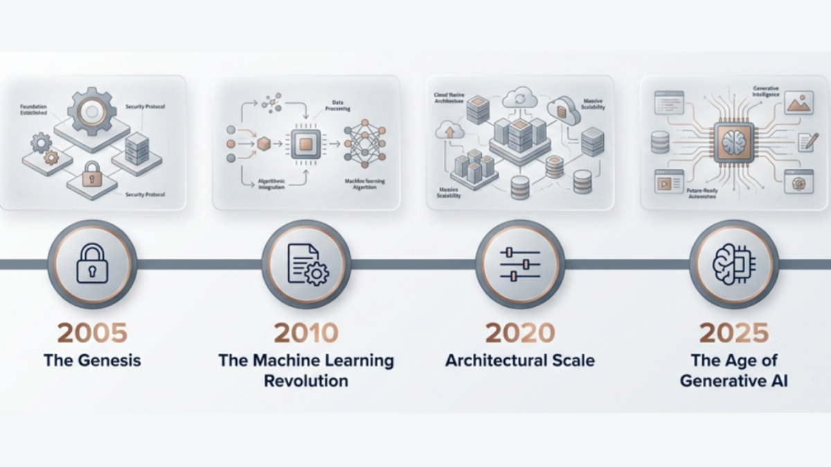 The Journey of the Extrieve Agent – From Silent Servants to Cognitive Partners